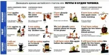 Корисні таблиці для тих, хто вчить англійську! англійській