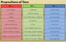 Корисні таблиці для тих, хто вчить англійську! таблиці