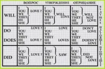 Корисні таблиці для тих, хто вчить англійську! таблиці