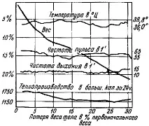 Повне голодування 1965 Альперн Д альперн
