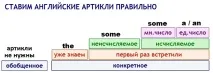 Корисні таблиці для тих, хто вчить англійську! корисні