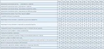 Преміум-акаунти в MMORPG преміум-акаунти