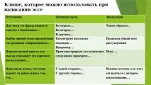 написання