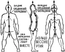 Перевага методу Броннікова перед іншими методами броннікова