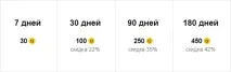 Преміум-акаунти в MMORPG досвіду
