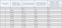 Преміум-акаунти в MMORPG рівень