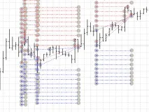 Прибутковий індикатор - радник Форекс на основі сітки ордерів (grid, трал) - Форекс Вікіпедія прибутковий