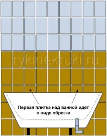Приміряємо, як класти плитку на стіну, Руки не гаки приміряємо