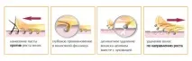 приготування