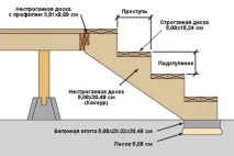 дървена