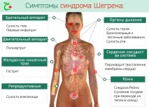 діагностики