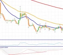Проста торгова стратегія Форекс для тренування - Чесний рейтинг ФОРЕКС брокерів торгова