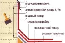 прохід