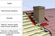 покрівлю