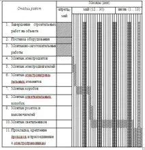 трудоемкостта