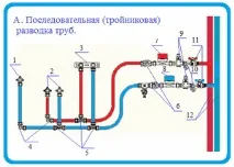 Розведення труб у ванній способи здійснення, вартість, варіанти декорування труб розведення