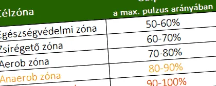 серцебиттям