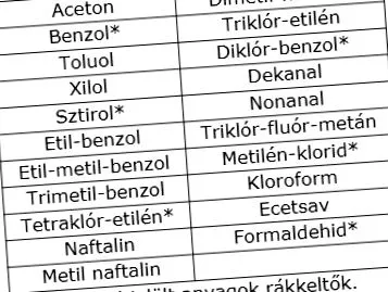 забруднення повітря запахи