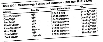vo2max vo2max