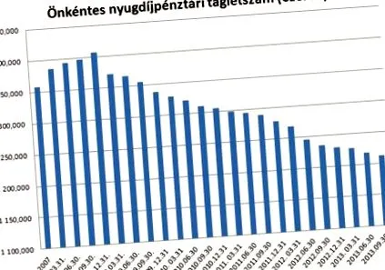 pensionari putem