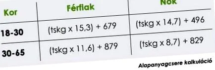 calculele