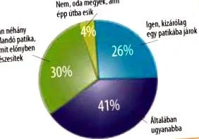аптеките отстъпка