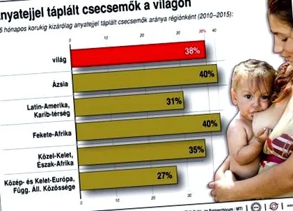 новородено отслабване
