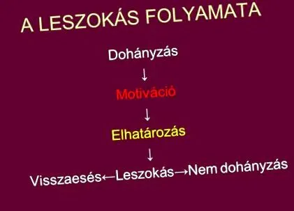 отказване напълняваме
