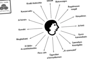додаткова додаткова