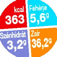 сардински крем