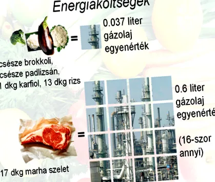 парникови газове вегетариански