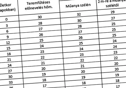 трябва бъдат хранителни вещества