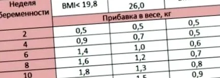 седмици най-добри