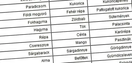 храни най-високия