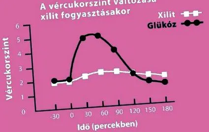 натоварване натоварване