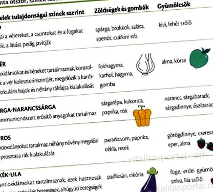 зеленчуци безалкохолни напитки