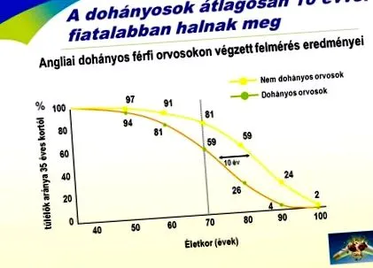откажете пушенето