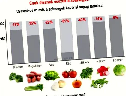 здравословното хранене