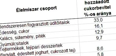 препоръчителен отслабване