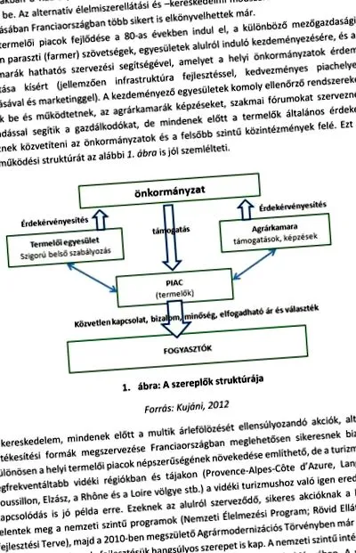 веригата цикъл