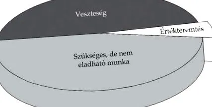 kaizen