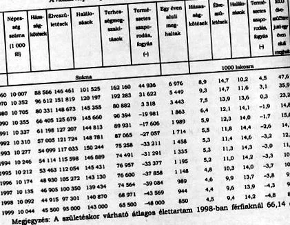 унгарското население magyar