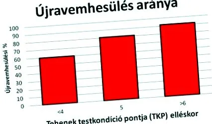 можете ниско