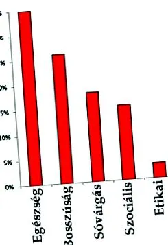 вегетаріанців вегетаріанців