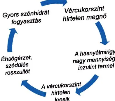 бързи преди