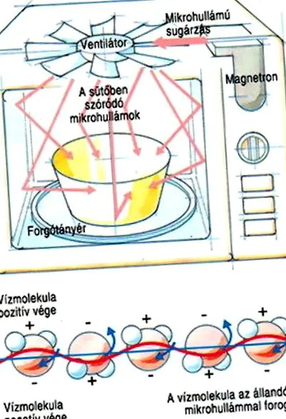 микровълнова печка