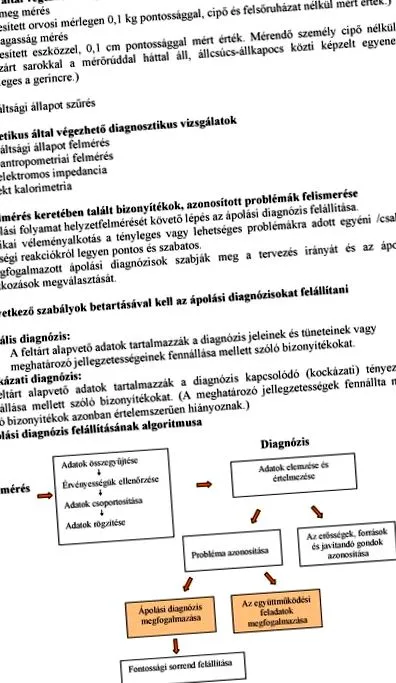 medicală vindecare