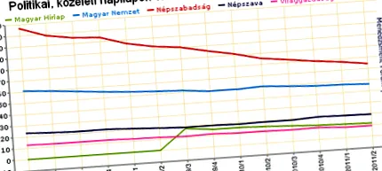 пазар