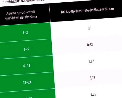 precisă plantelor