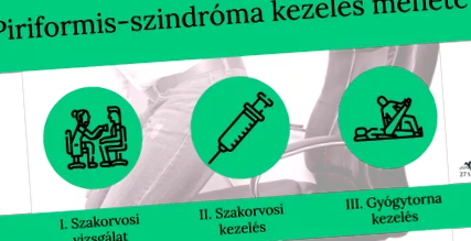 симптомів